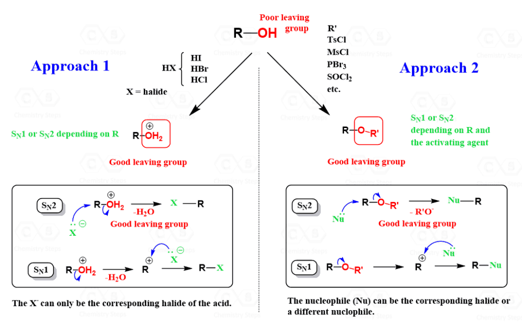 Alcohols in Substitution Reactions with Tons of Practice Problems Chemistry Steps