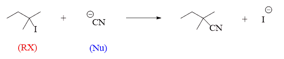 The kinetics of SN1 reactions: