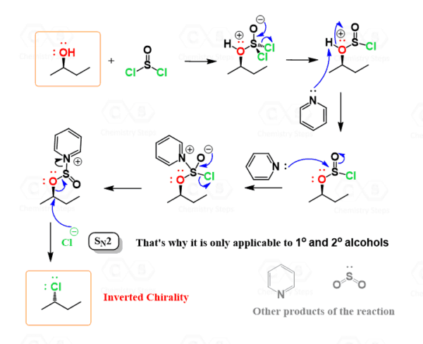 Alcohols in Substitution Reactions with Tons of Practice Problems ...