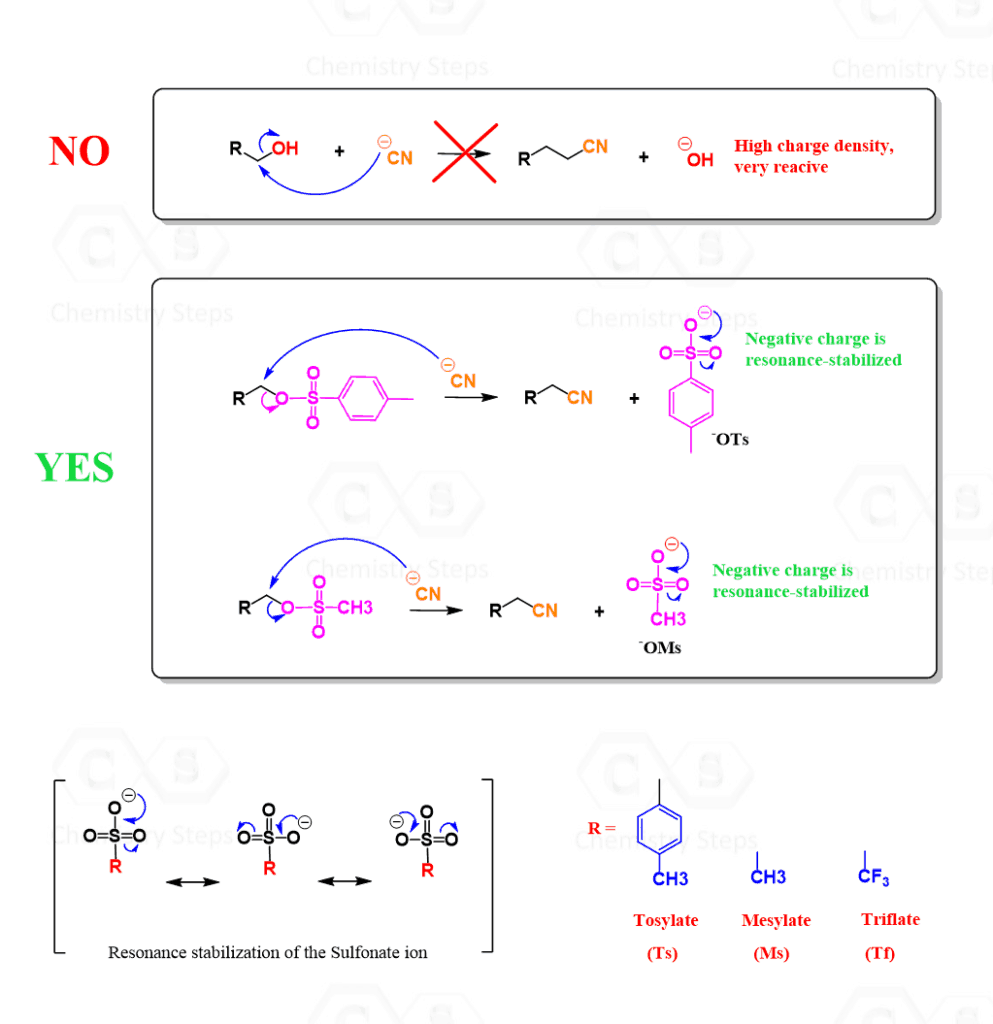 Alcohols in Substitution Reactions with Tons of Practice Problems ...