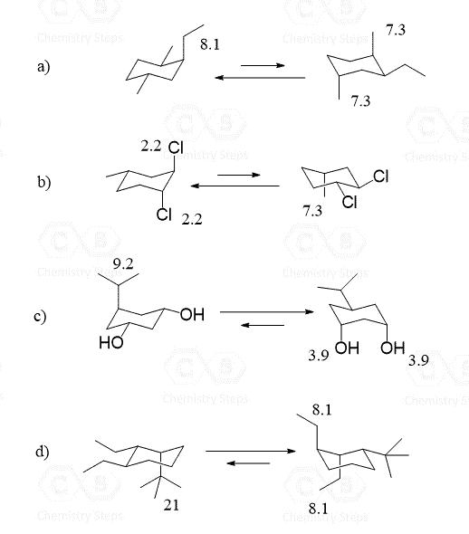 RingFlip Comparing the Stability of Chair Conformations Chemistry Steps