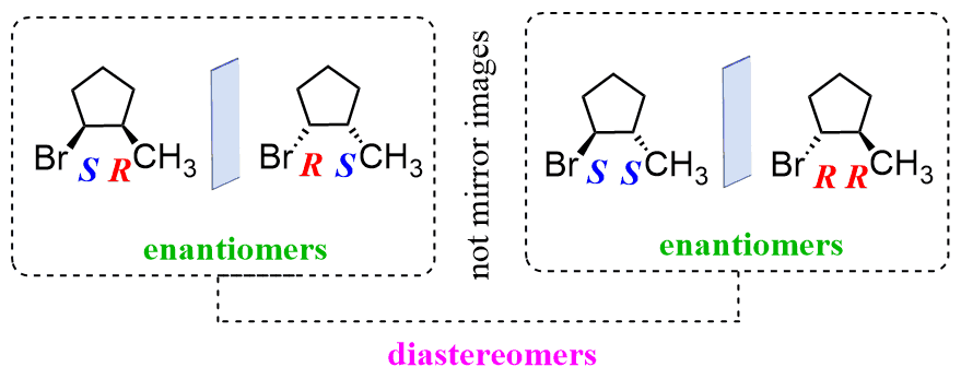 R and S configuration for Diastereomers and enantiomers