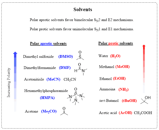 SN2 Reaction Mechanism