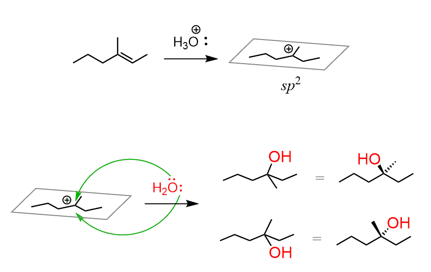 Acid Catalyzed Hydration Of Alkenes Chemistry Steps vrogue.co