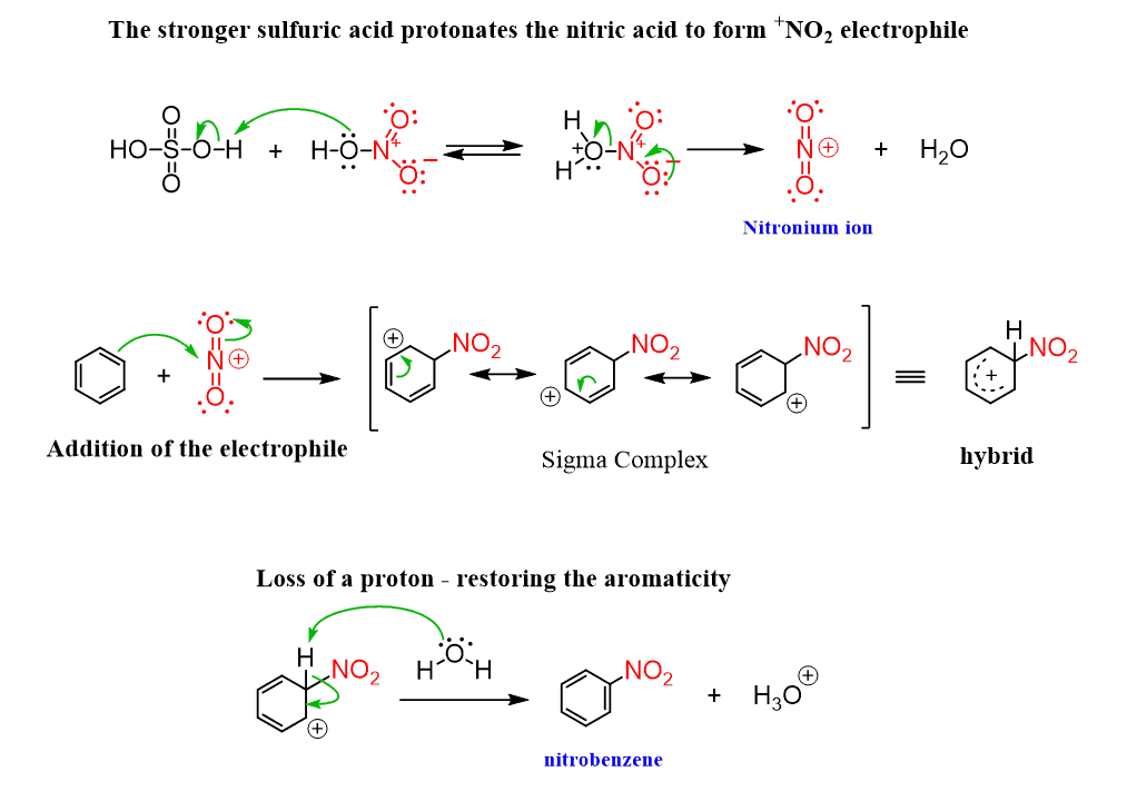 Electrophilic Aromatic Substitution The Mechanism Chemistry Steps Electrophilic Aromatic Substitution The Mechanism Chemistry Steps