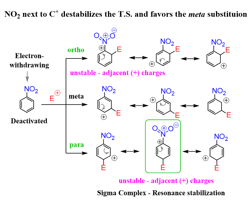Ortho Para Meta Chemistry Steps