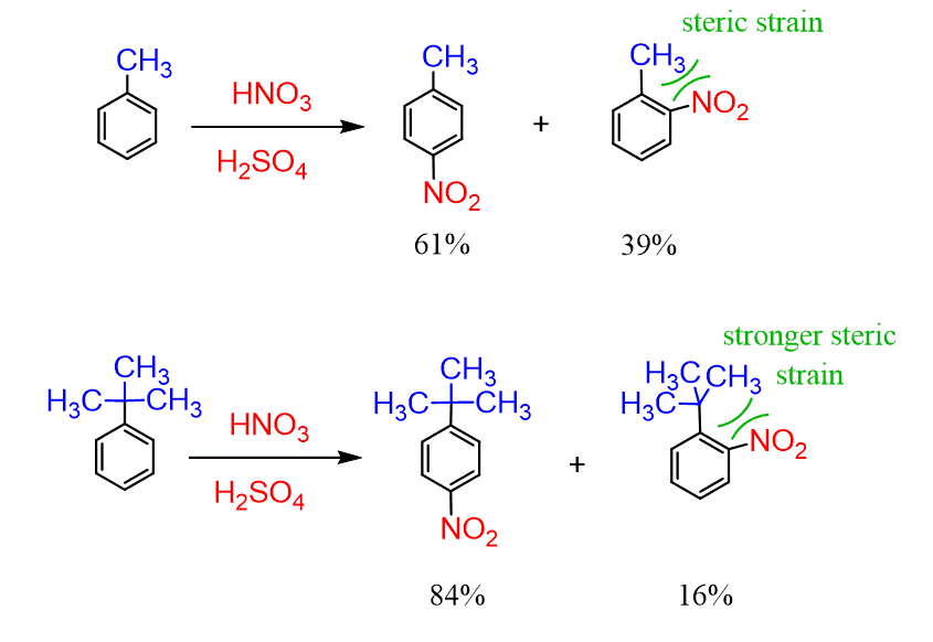 Ortho Para Meta in EAS with Practice Problems Chemistry Steps