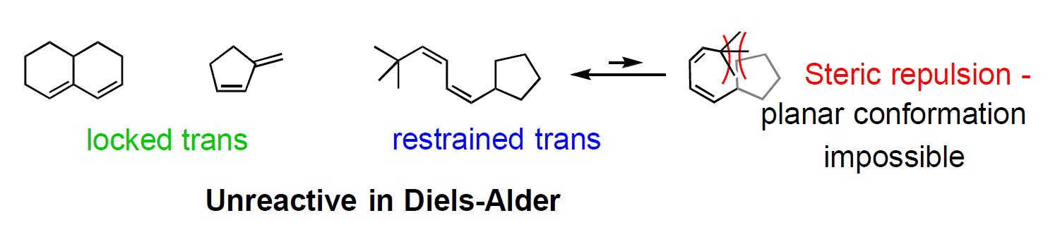 Diels Alder Reaction Chemistry Steps Diels Alder Reaction Chemistry Steps