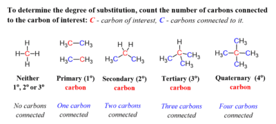 Primary Secondary Tertiary in Organic Chemistry