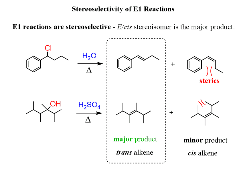 E1 reactions are stereoselective - E cis stereoisomer is the major product