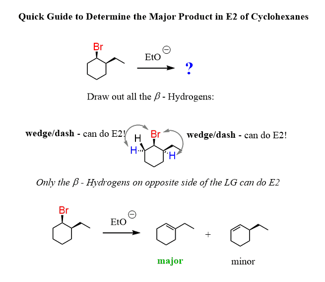 Quick Guide to Determine the Major Product in E2 of Cyclohexanes