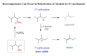Rearrangements Archives - Chemistry Steps