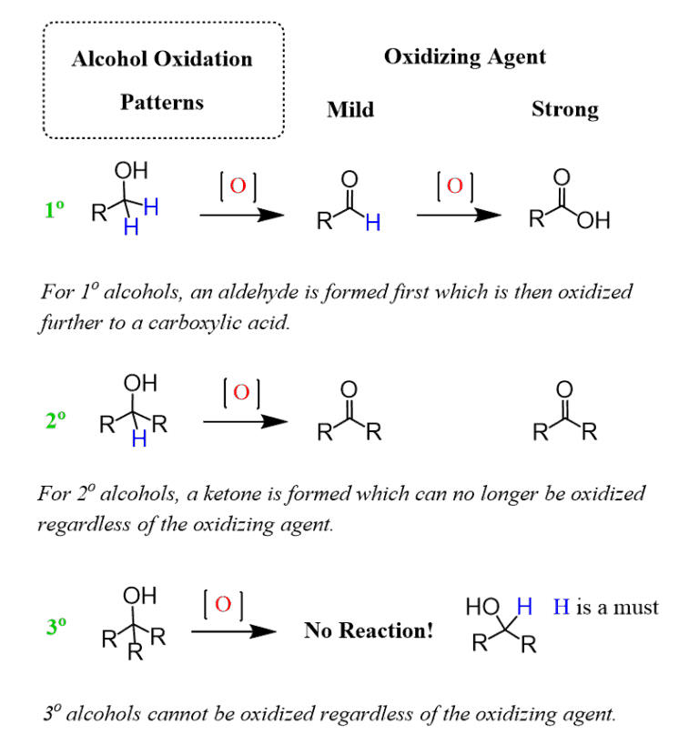 Alcohol Oxidation Mechanisms and Practice Problems Chemistry Steps