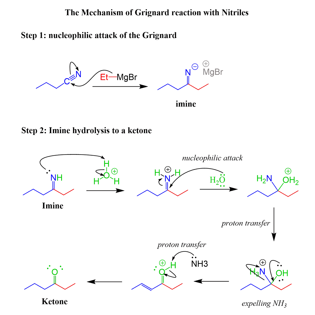 Grignard formation image