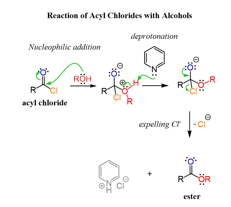 Reactions of Acid Chlorides (ROCl) with Nucleophiles Chemistry Steps
