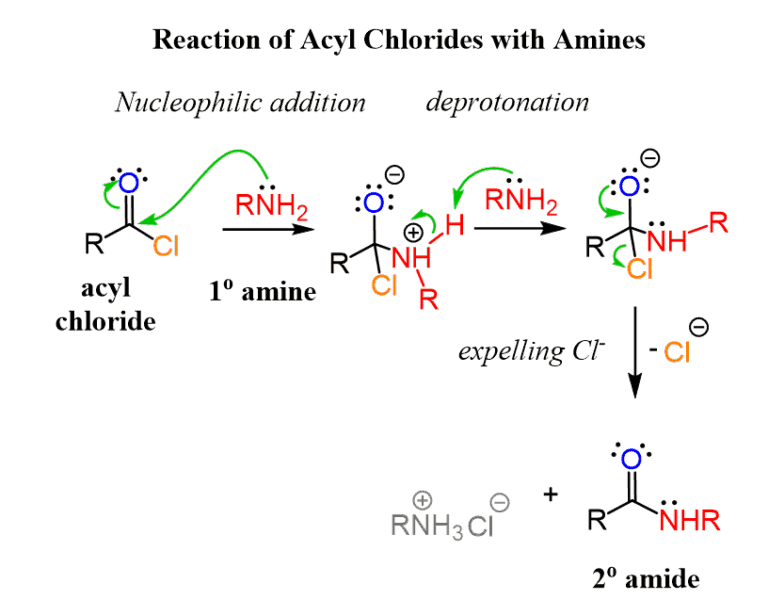 Reactions of Acid Chlorides (ROCl) with Nucleophiles Chemistry Steps