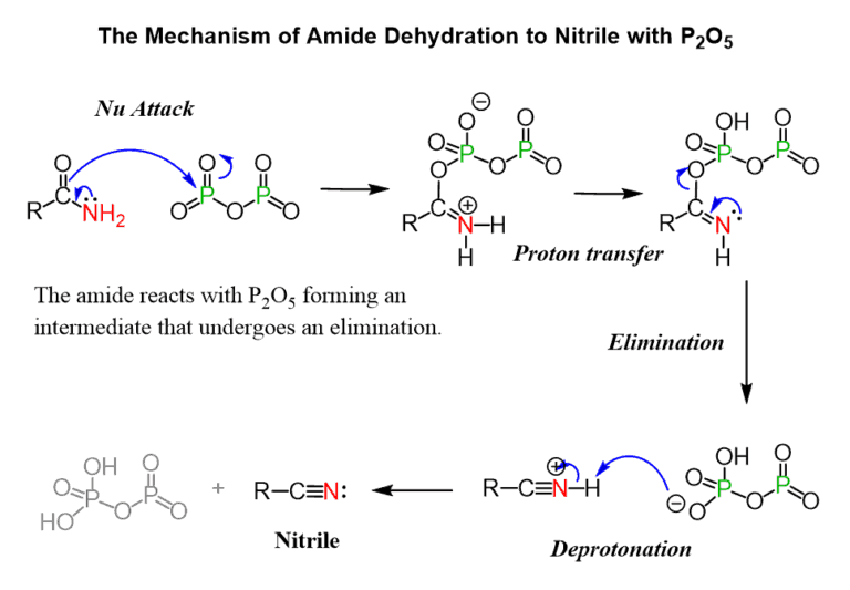 Amide Dehydration Mechanism by SOCl2, POCl3, and P2O5 Chemistry Steps