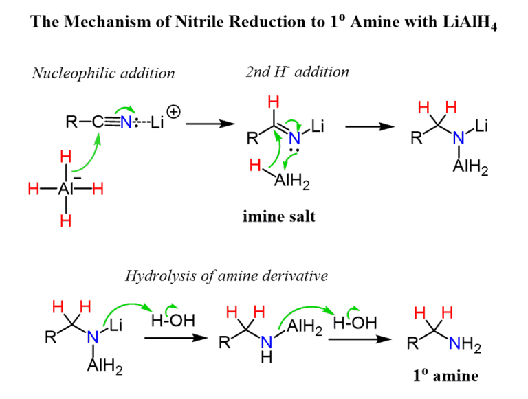Nitrile Reduction Mechanism with LiAlH4 and DIBAL to Amine or Aldehyde