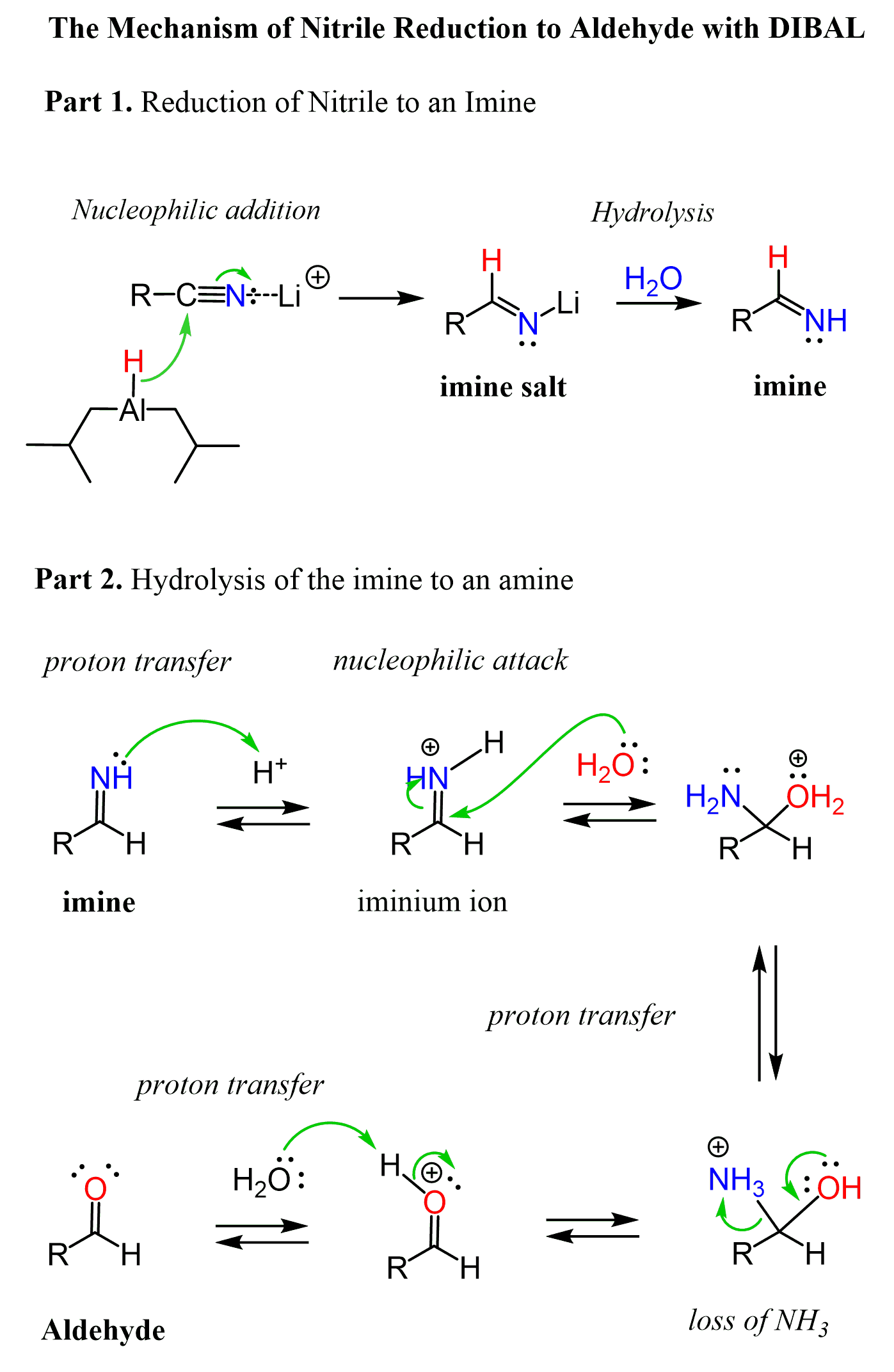 Nitrile Reduction Mechanism with LiAlH4 and DIBAL to Amine or Aldehyde