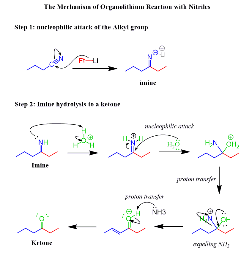 The Mechanism of Grignard and Organolithium Reactions with Nitriles
