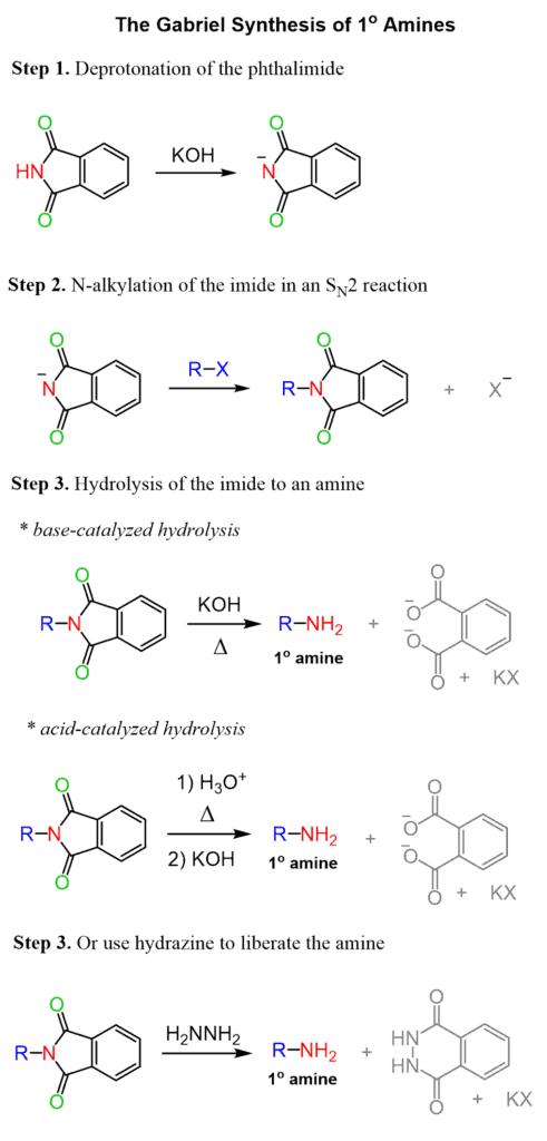 Aromatic amine synthesis image