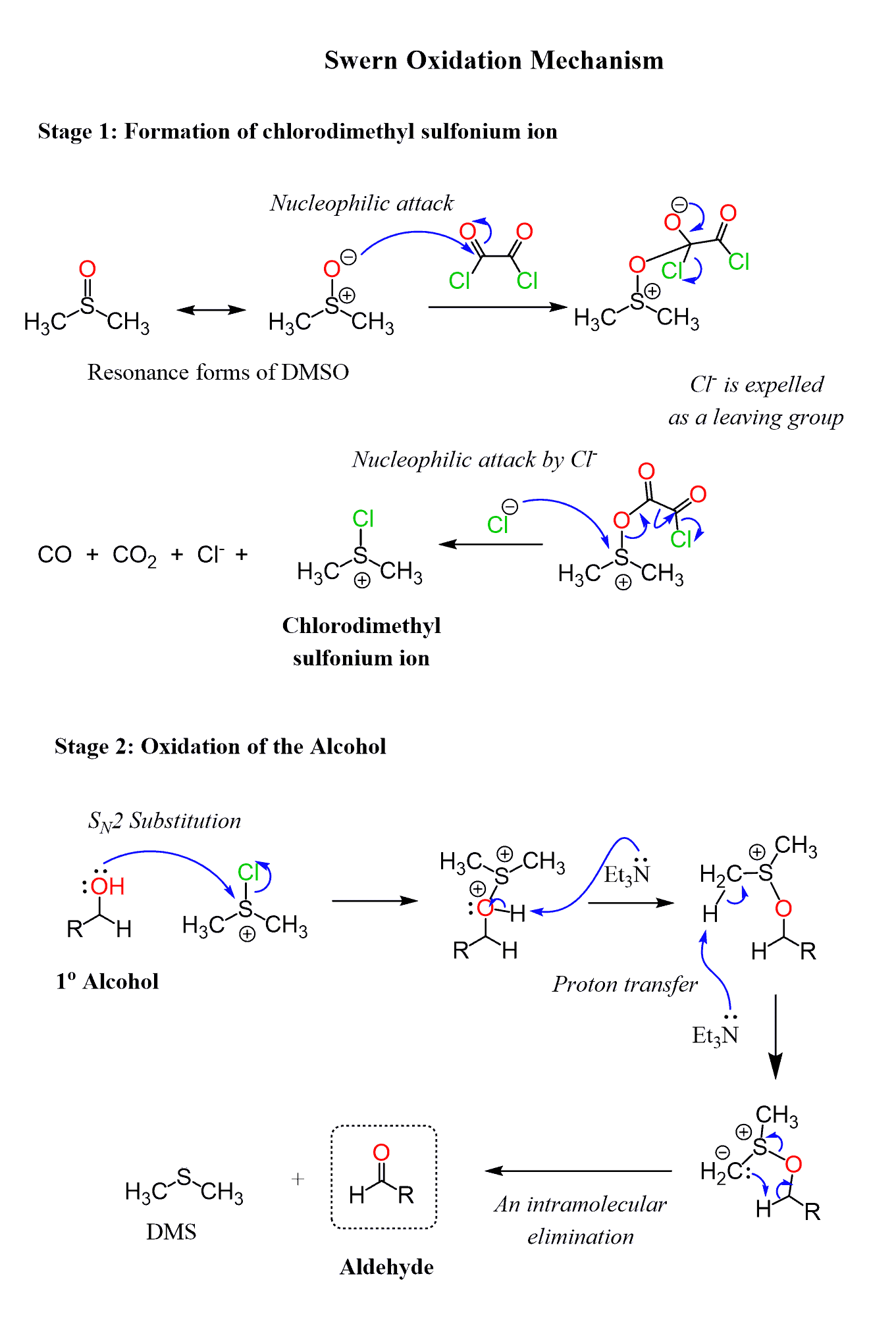 Alcohol Oxidation Mechanisms and Practice Problems Chemistry Steps