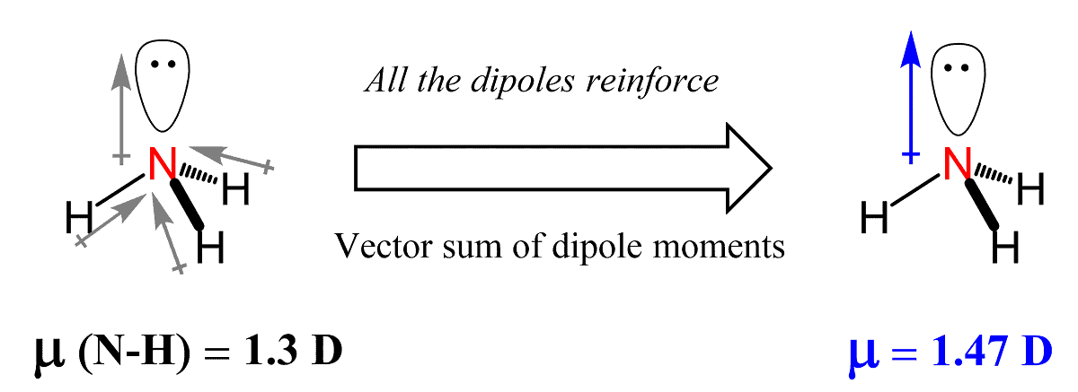 Molecular Dipole The Overall Polarity Of The Molecule Chemistry Steps Molecular Dipole The Overall Polarity Of The Molecule Chemistry Steps