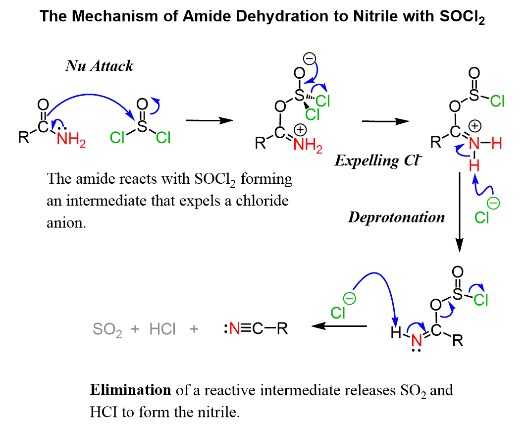Amide Dehydration Mechanism by SOCl2, POCl3, and P2O5 Chemistry Steps