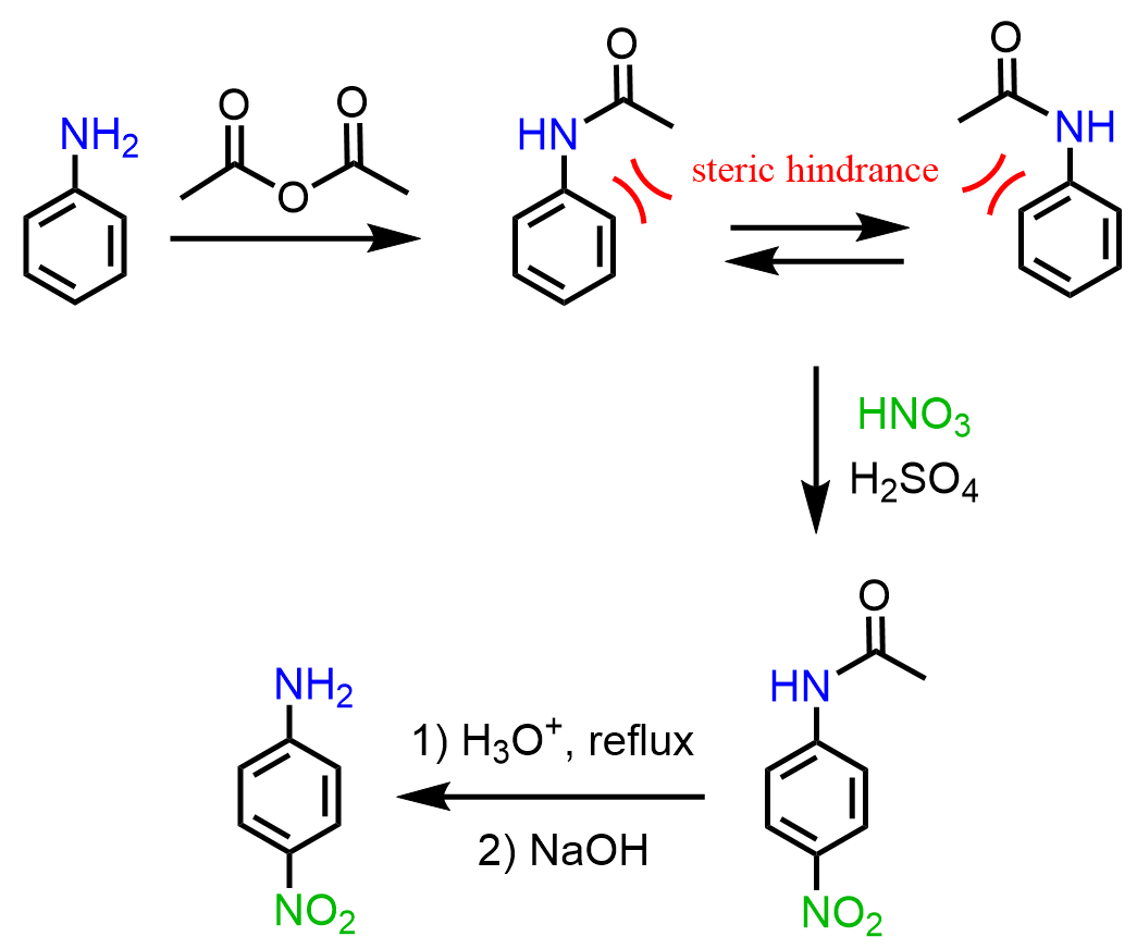 The Orientation of Electrophilic Substituents on Benzene Derivatives:  Exercise 1