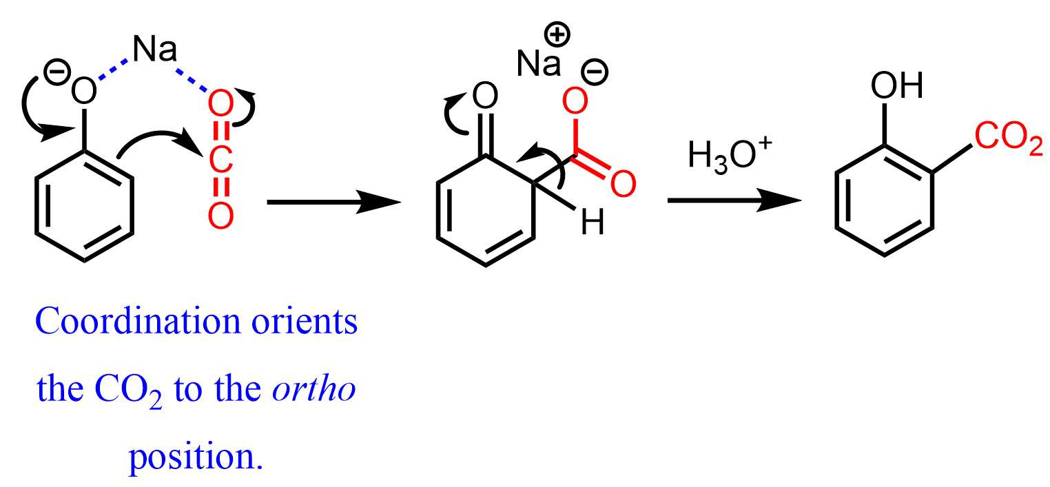 A reaction mode of carbene-catalysed aryl aldehyde activation and induced  phenol OH functionalization | Nature Communications