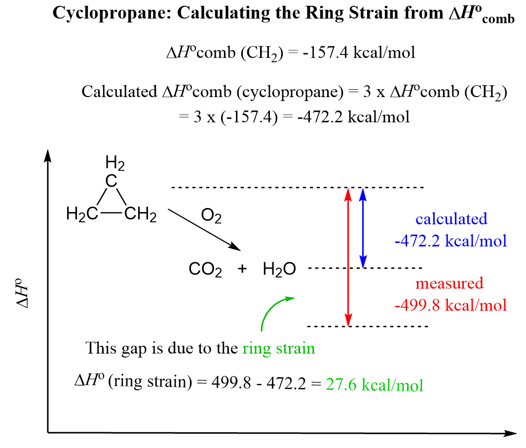 Ring Strain Chemistry Steps