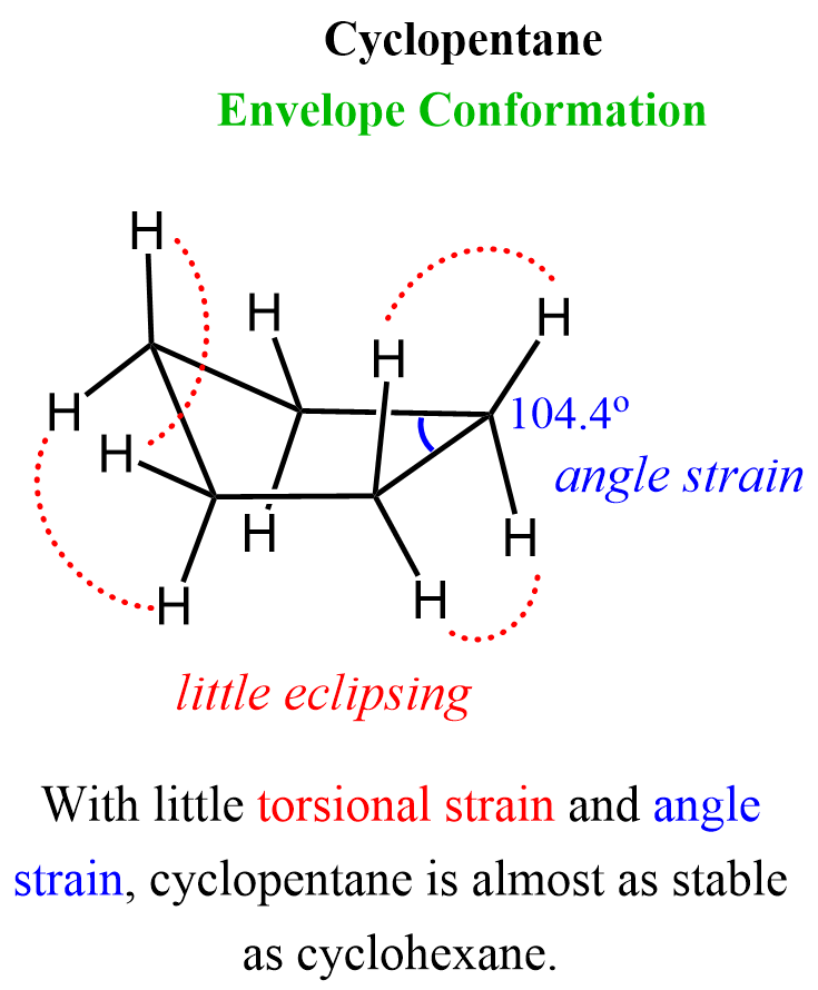 Ring Strain Chemistry Steps