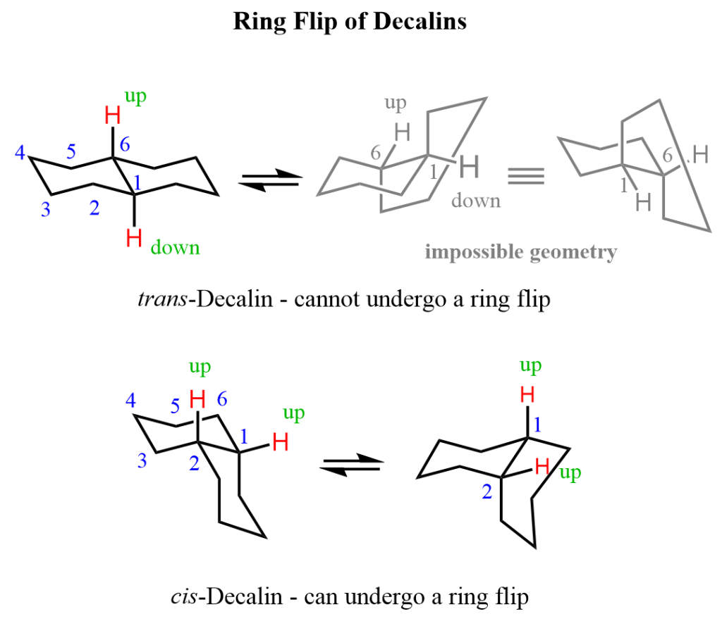Cis and Trans Decalin - Chemistry Steps