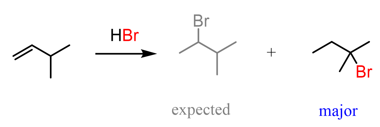 Alkene HX acid rearrangement