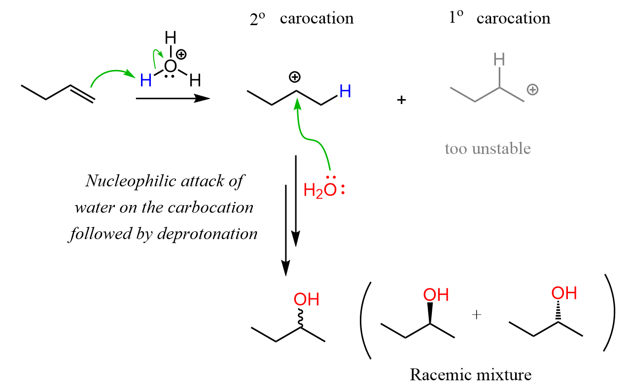 acid-catalyzed hydration of alkene mechanism