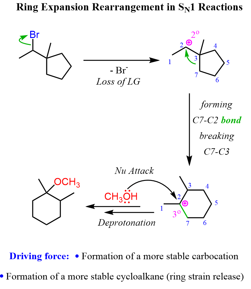 cyclopentane to cyclohexane ring expansion rearrangement