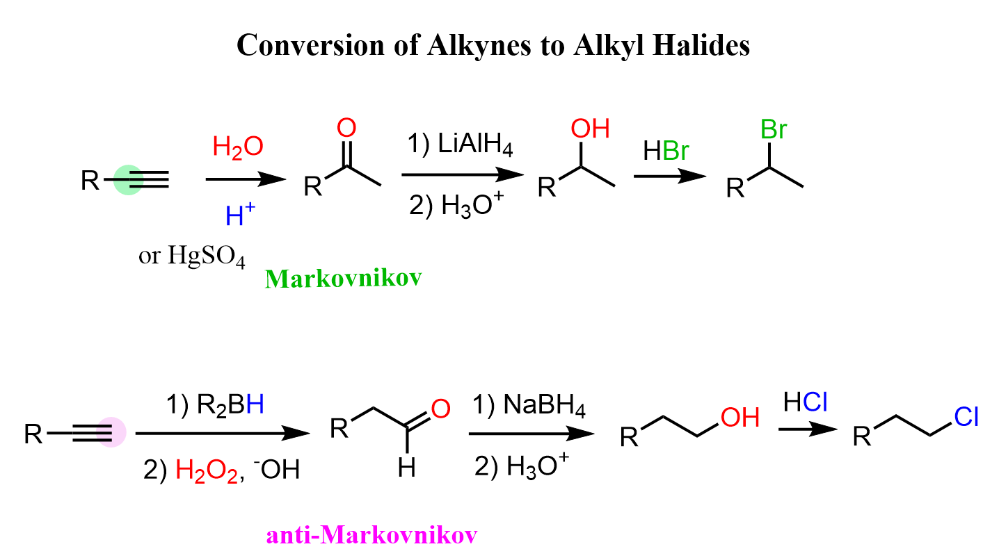 Conversion of Alkynes to Alkyl Halides