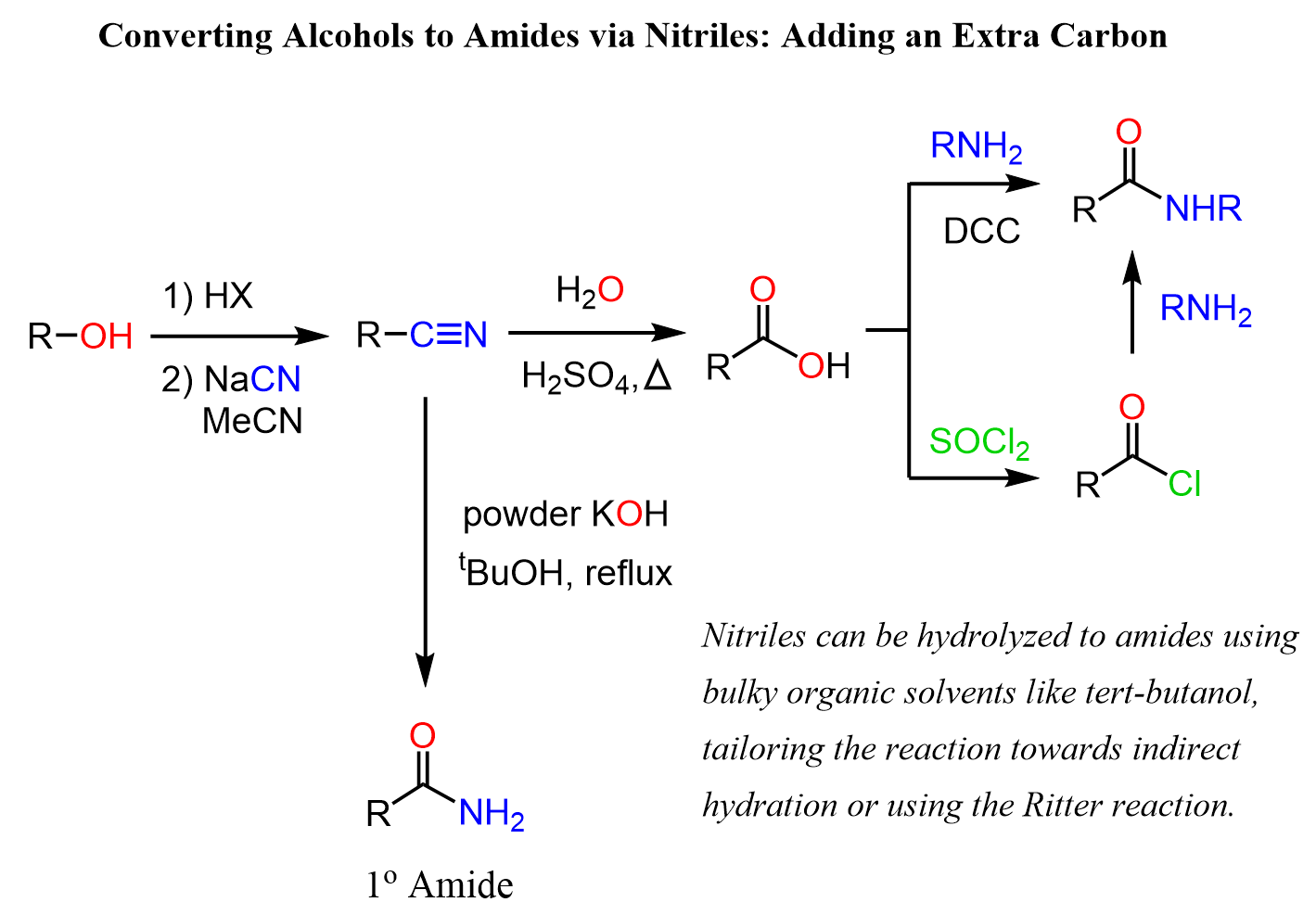Converting Alcohols to Amides via Nitriles-Adding an Extra Carbon