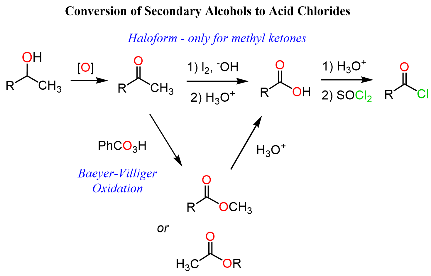 Secondary Alcohols to Acid Chlorides via Oxidation to Ketones