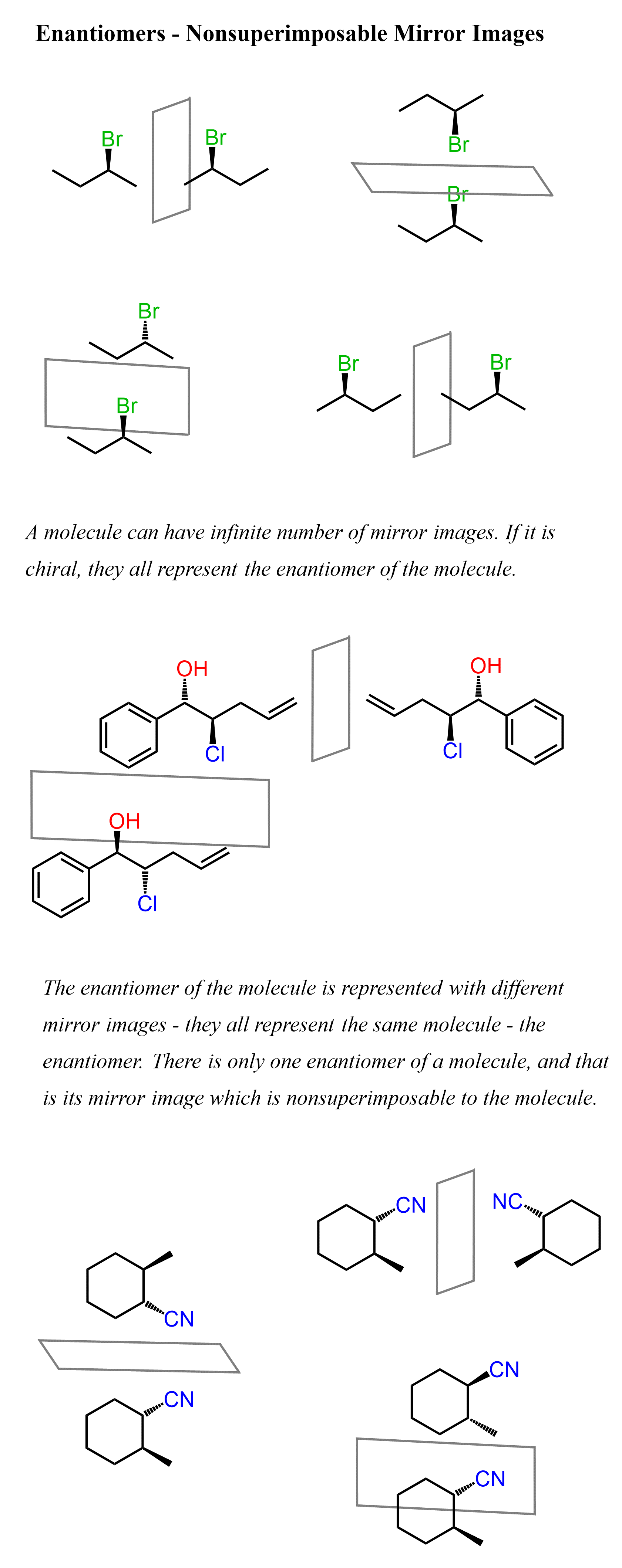 Enantiomers - Nonsuperimposable Mirror Images