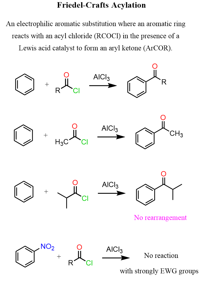 Friedel Crafts Acylation
