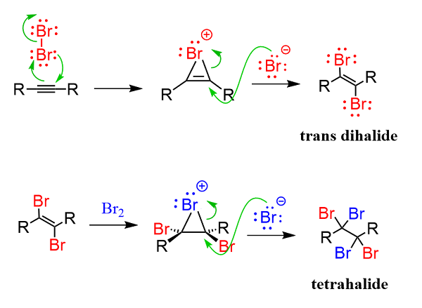 Alkyne halogenation mechanism via bromonium ion