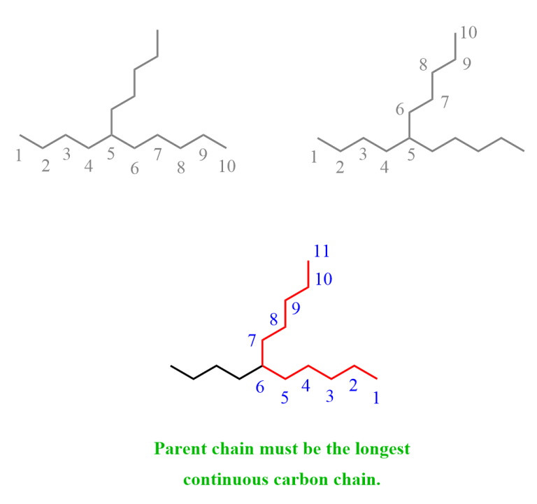 Parent Atom Example Parent Chain - Chemistry Steps