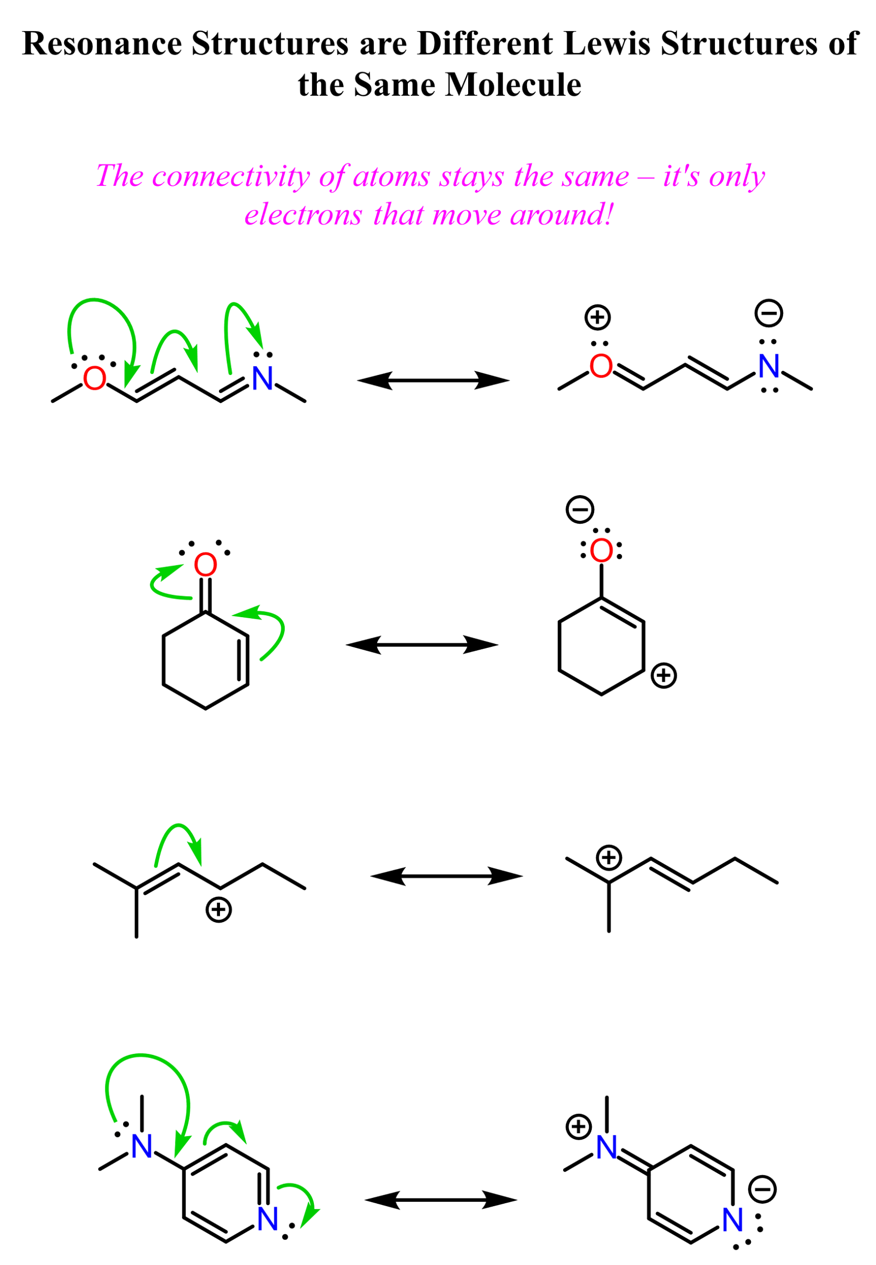 Examples Of Resonance Structures Examples Of Resonance Structures