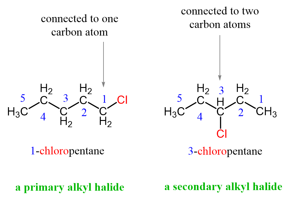 What Are Alkyl Halides - Chemistry Steps