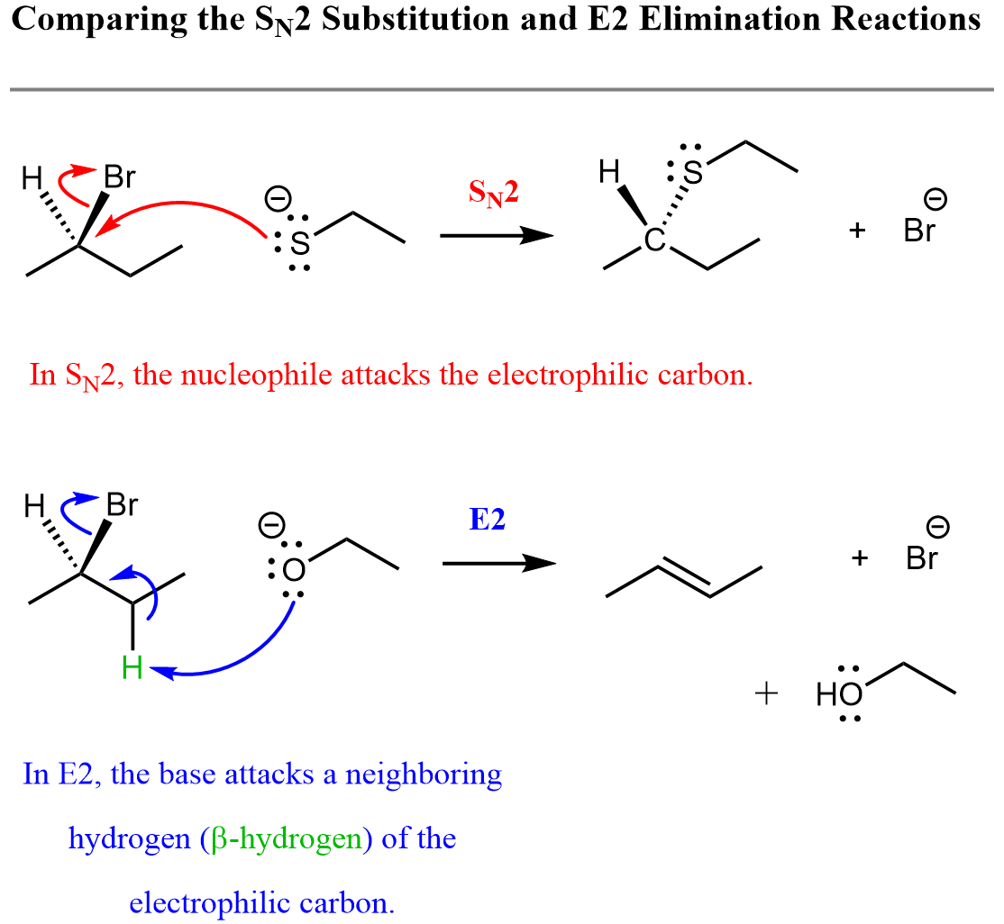 Substitution and Elimination Reactions - Chemistry Steps