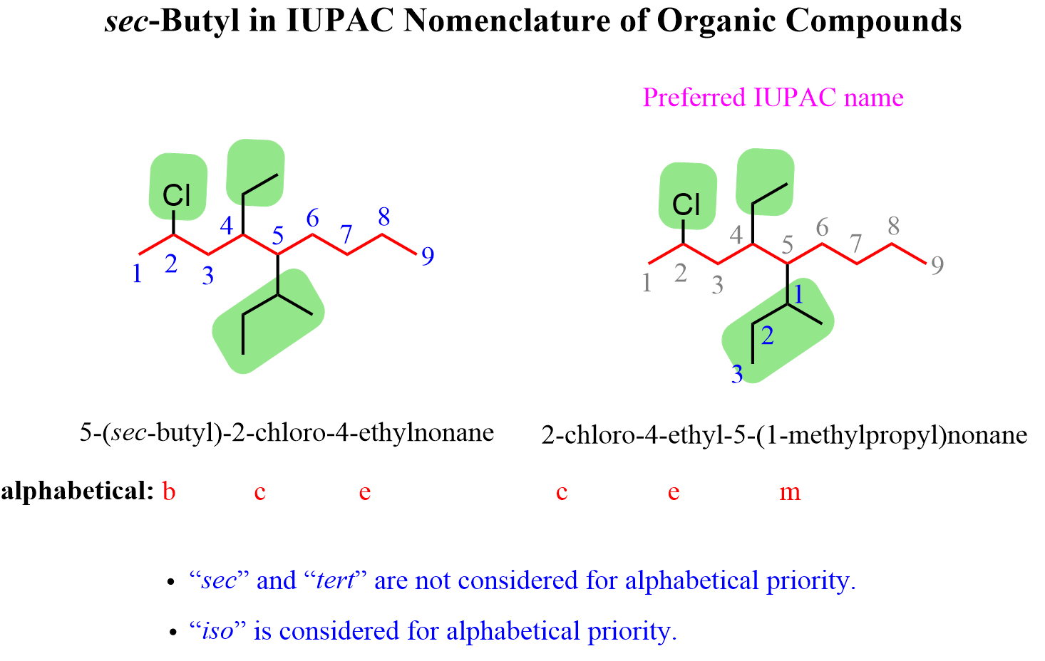 Naming Complex Substituents Chemistry Steps Naming Complex Substituents Chemistry Steps