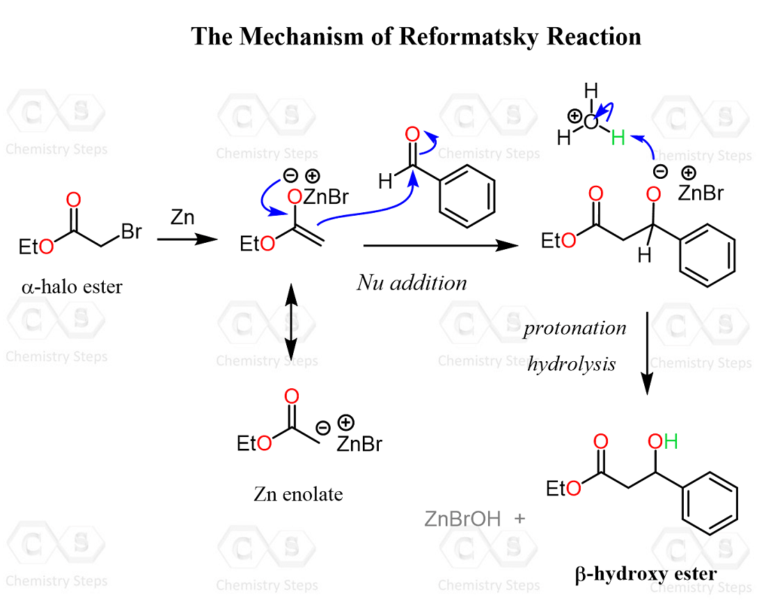 The Mechanism of Reformatsky Reaction