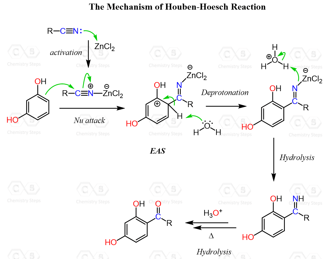 Houben-Hoesch Reaction Mechanism