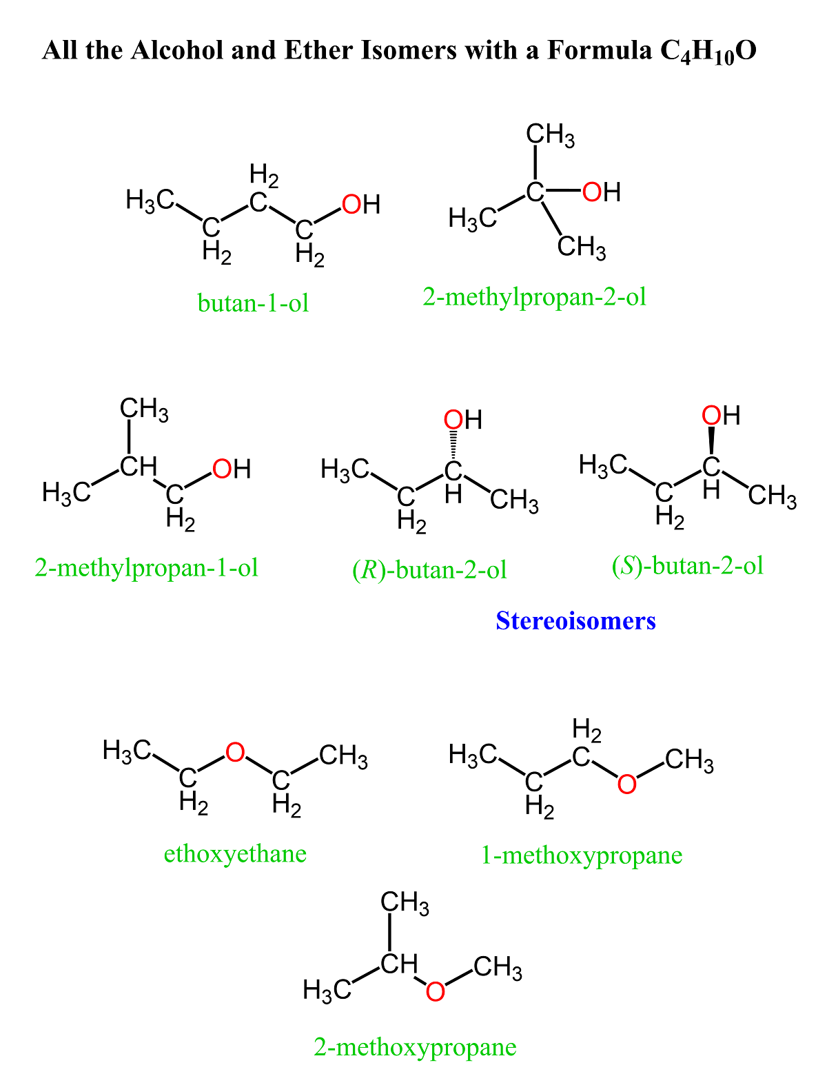 All the Alcohol and Ether Isomers with a Formula C4H10O